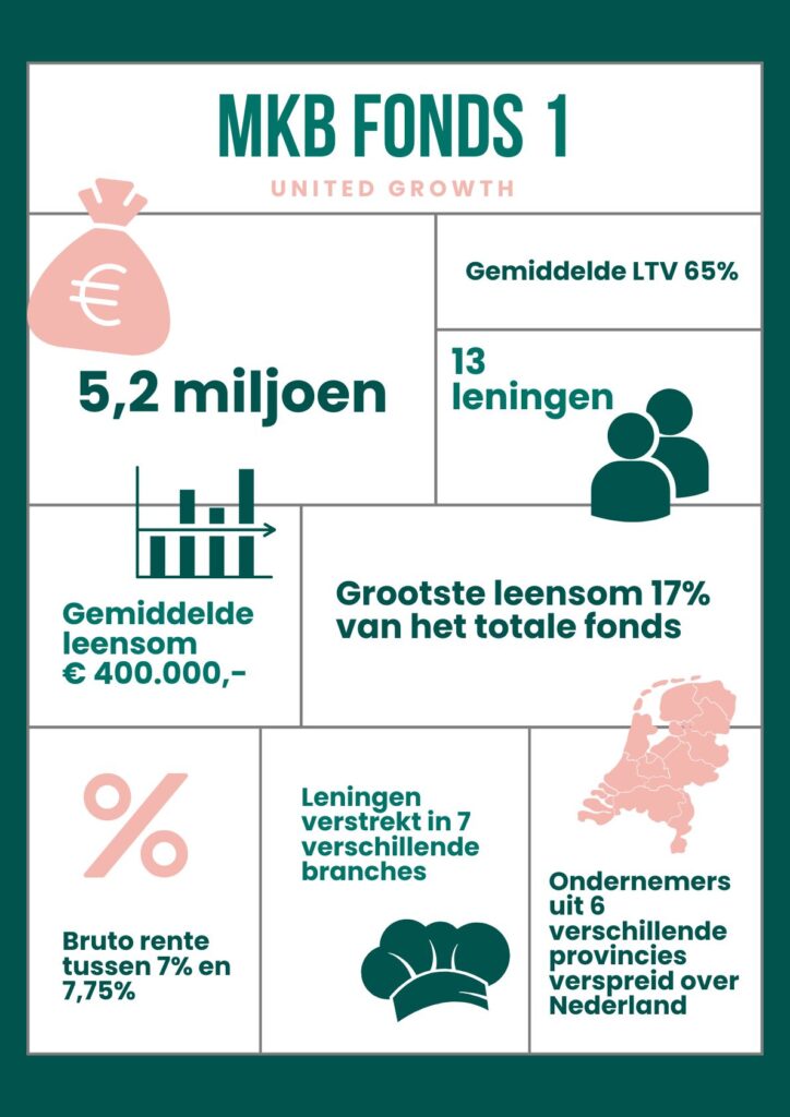 Infographic samenvatting Fonds 1